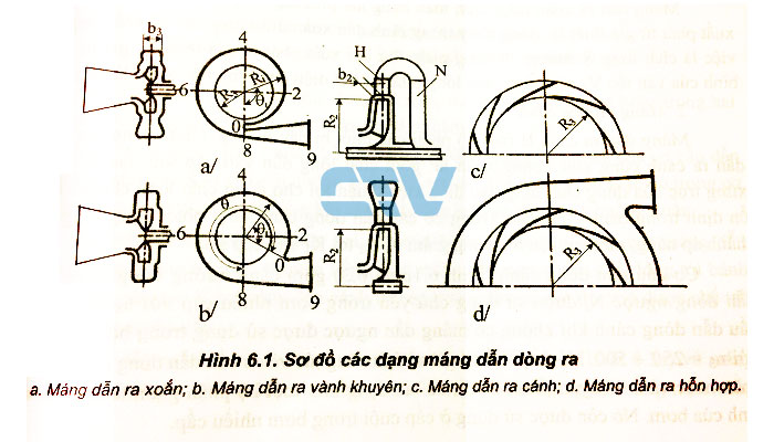 Kết cấu, công dụng của cơ cấu dẫn dòng ra trong máy bơm ly tâm