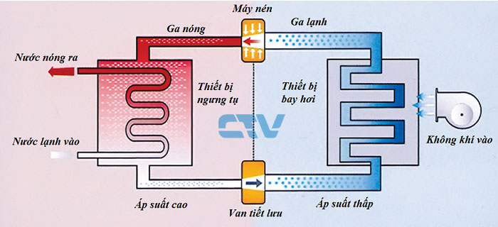 Đánh giá hiệu quả năng lượng của bơm nhiệt nguồn đất